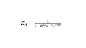 Elo Tennis Rating
