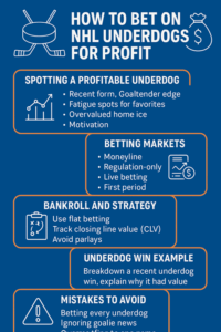 NHL_Underdog_betting