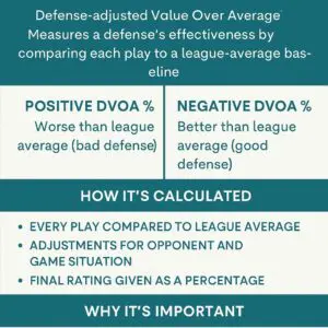 dvoa in football betting