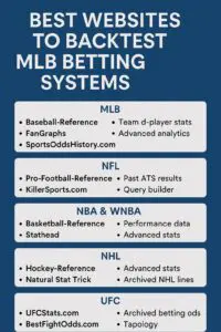 exact websites to backtest sports