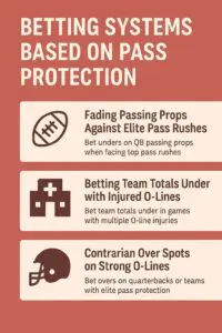 Offensive-line-play-betting