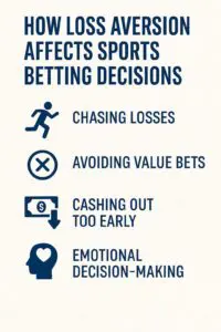 loss aversion in sports betting
