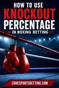 Boxing Knockout Percentage